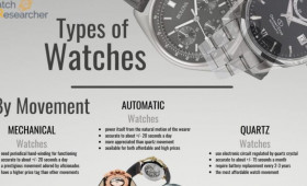 Виды часов (классификация по типу механизма)1635609397